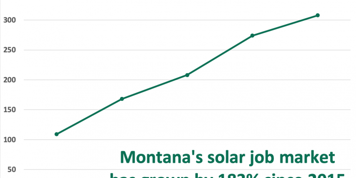 Takeaways from the 2019 National Solar Jobs Census (Part 2)
